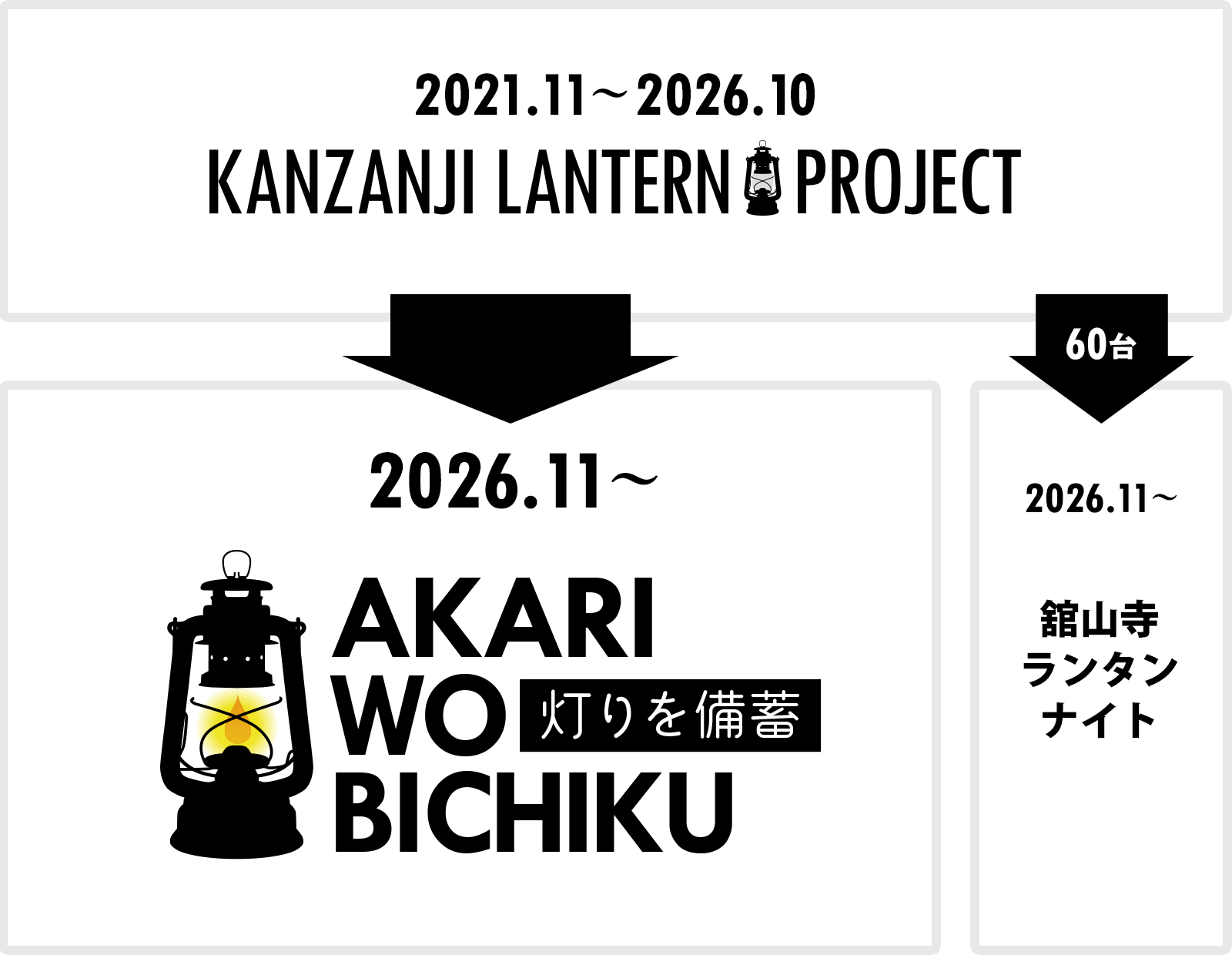 2026.11～ 灯りを備蓄